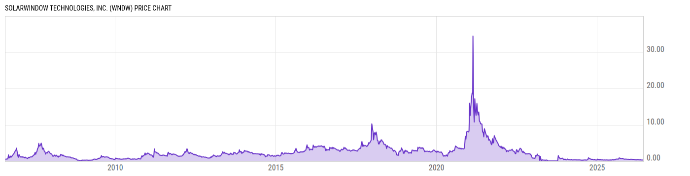 Price Chart