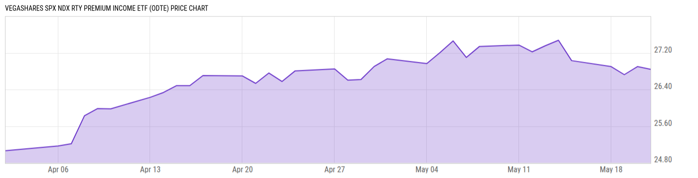 Price Chart
