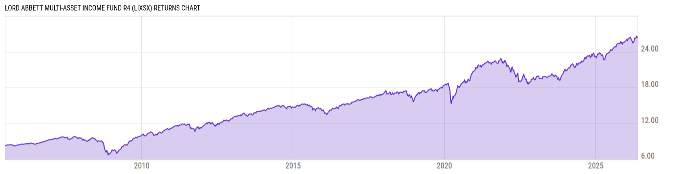 Returns Chart