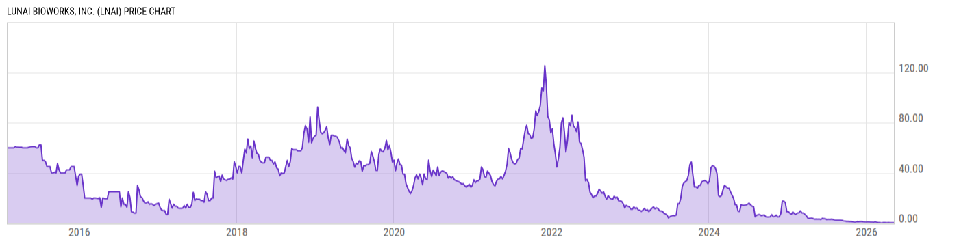 Price Chart