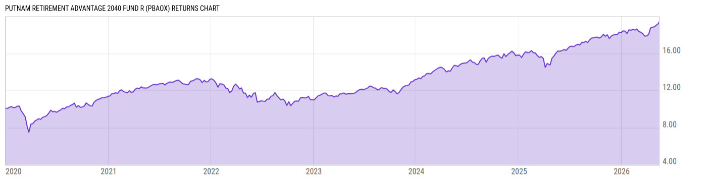 Returns Chart