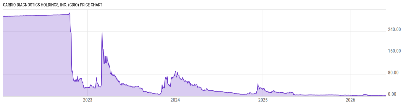 Price Chart