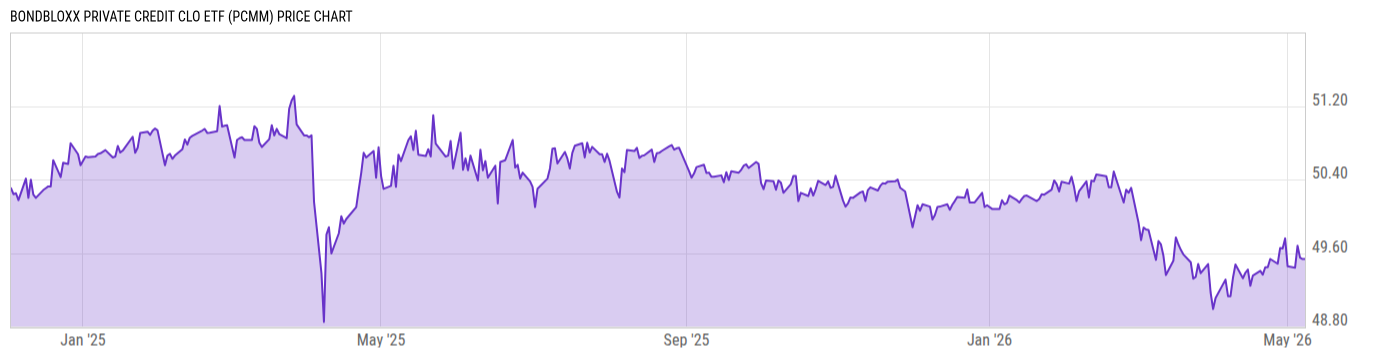 Price Chart