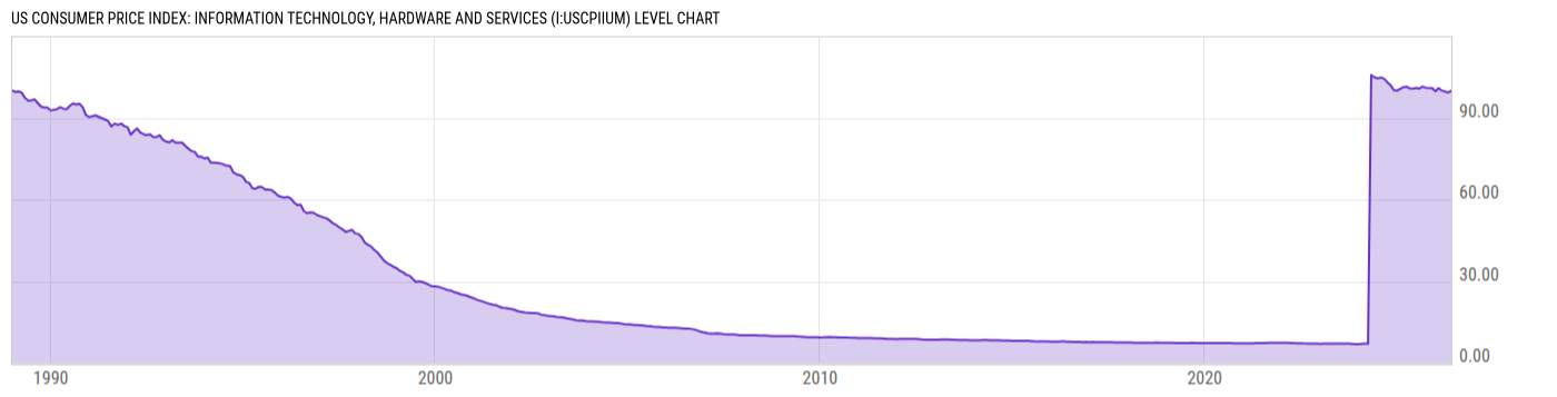 Level Chart