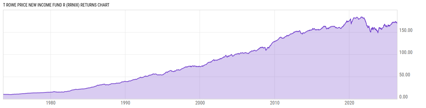 Returns Chart