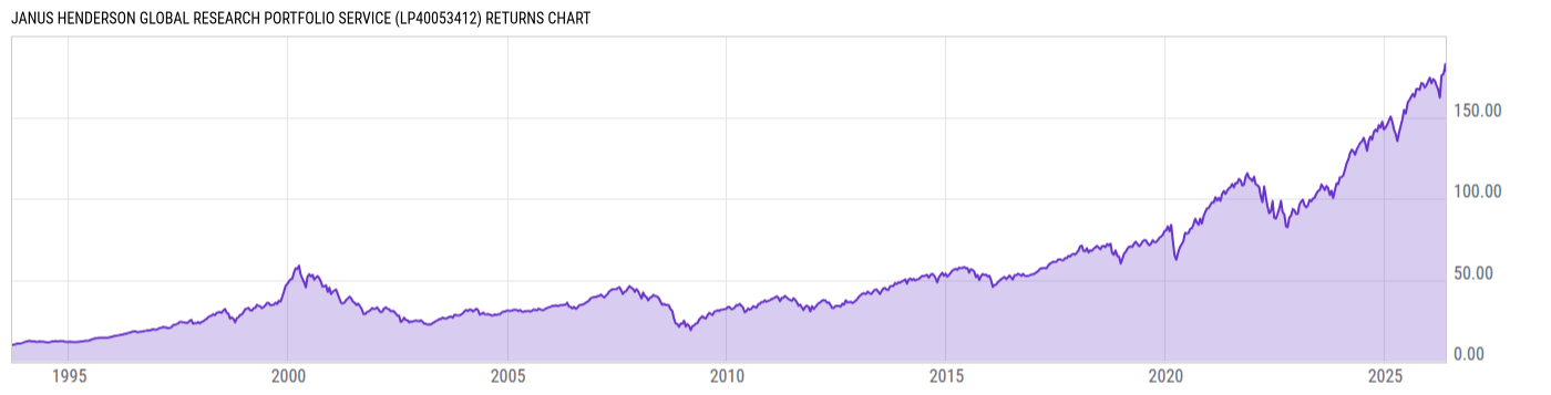 Returns Chart
