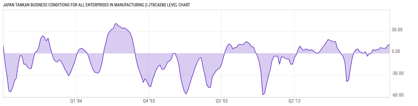 Level Chart