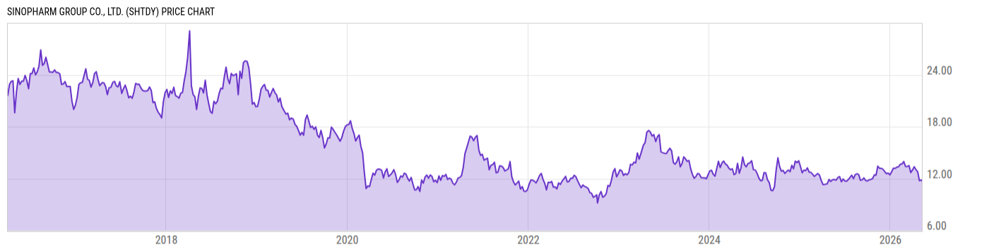 Price Chart
