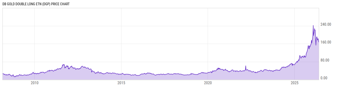 Price Chart