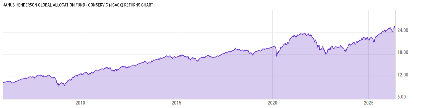 Returns Chart