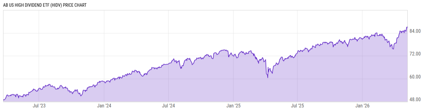 Price Chart