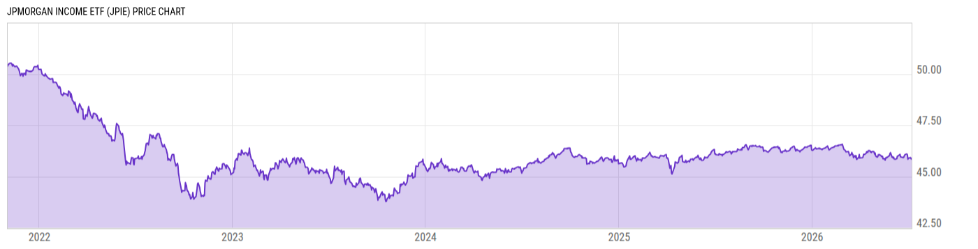 Price Chart