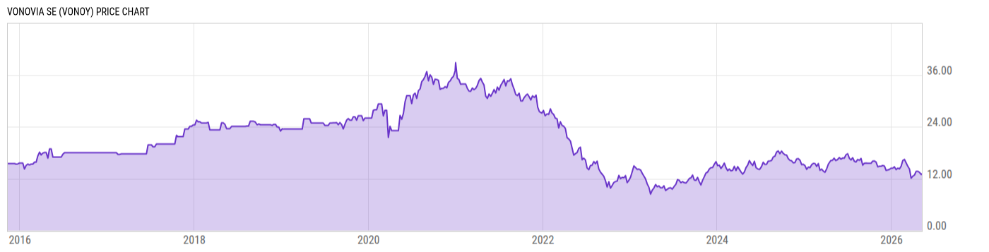 Price Chart