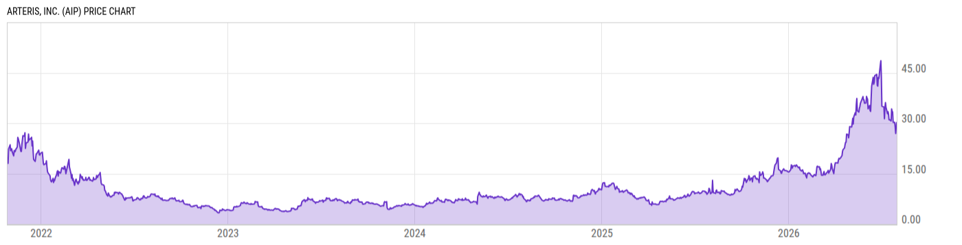 Price Chart