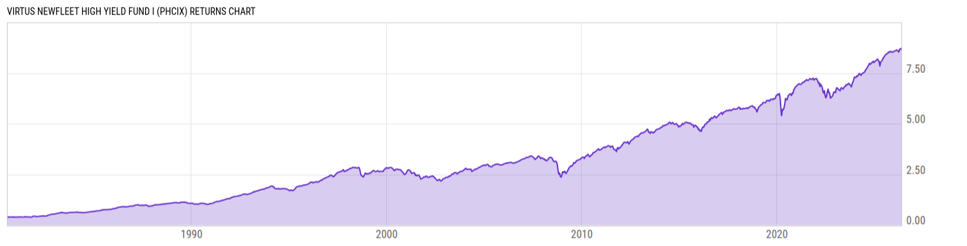 Returns Chart