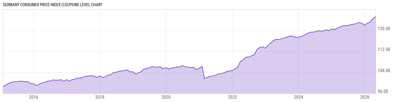 Level Chart