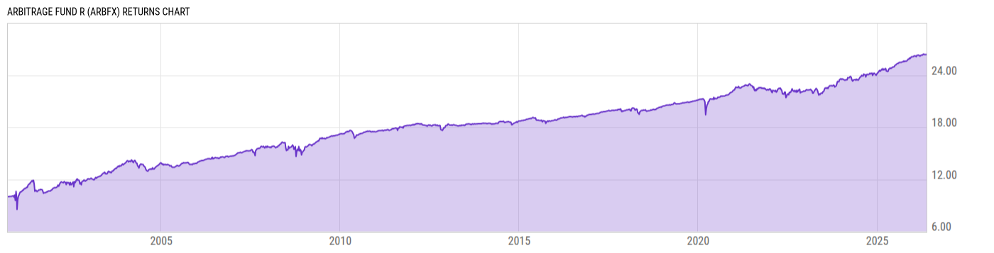 Returns Chart