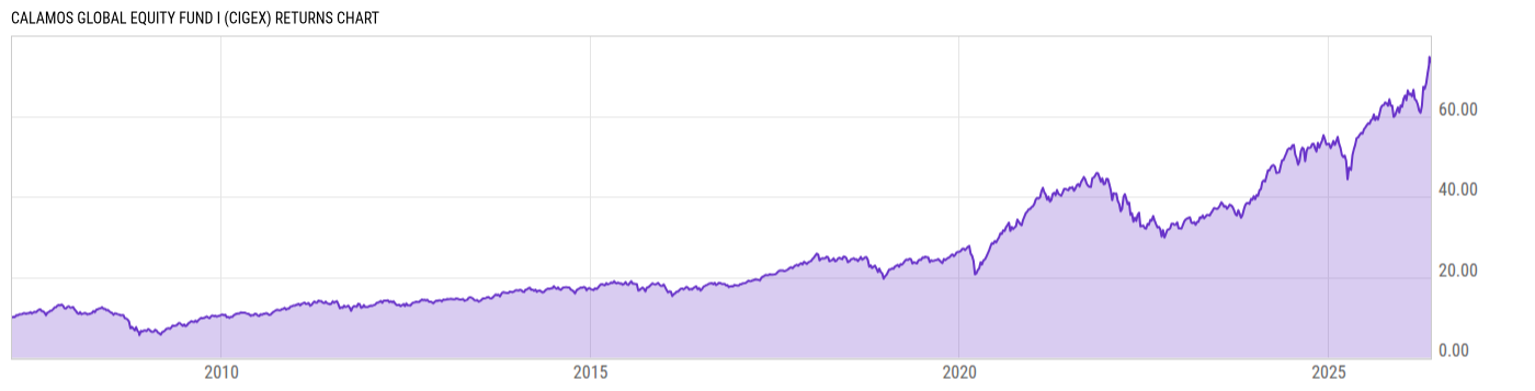 Returns Chart