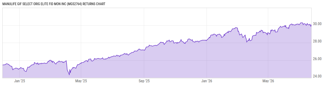 Returns Chart