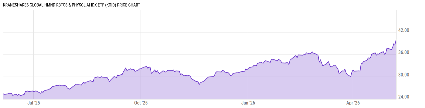 Price Chart