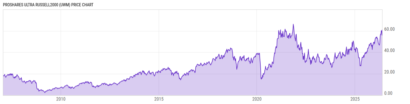 Price Chart