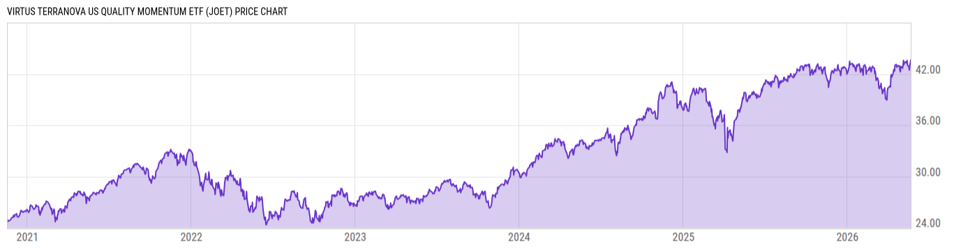 Price Chart