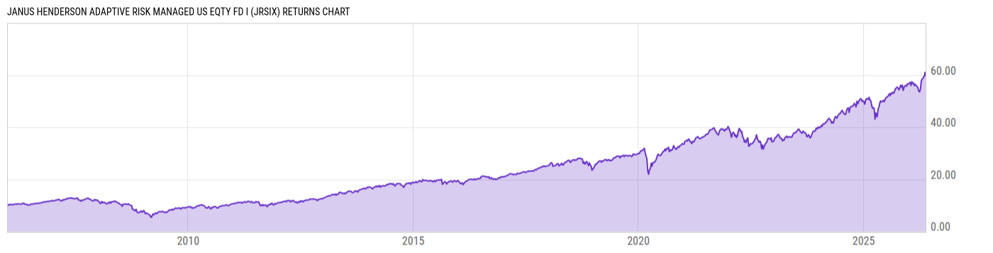 Returns Chart