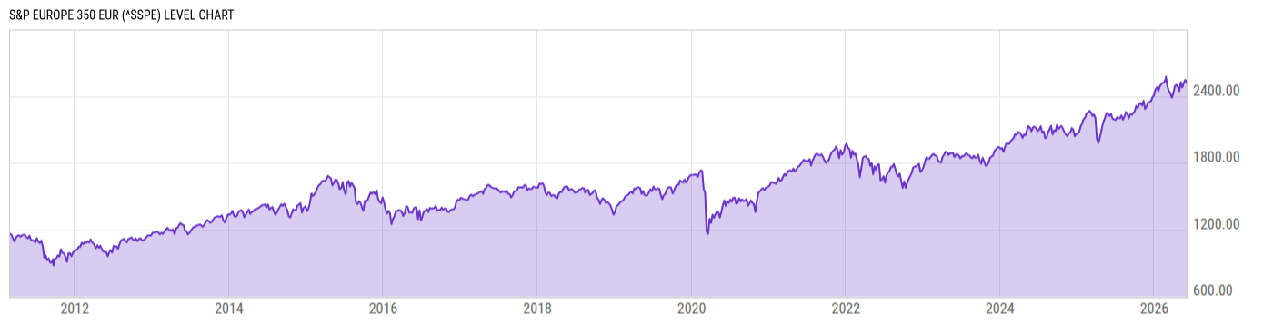 Level Chart