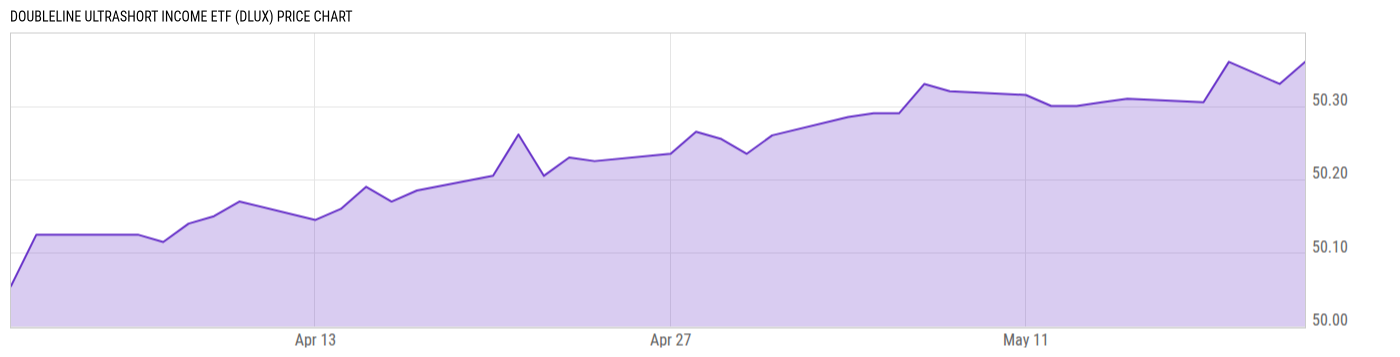 Price Chart