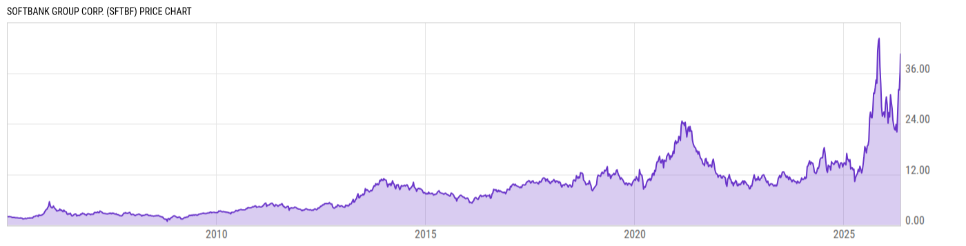 Price Chart