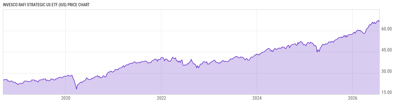 Price Chart