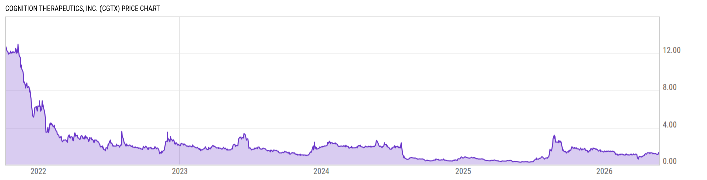 Price Chart