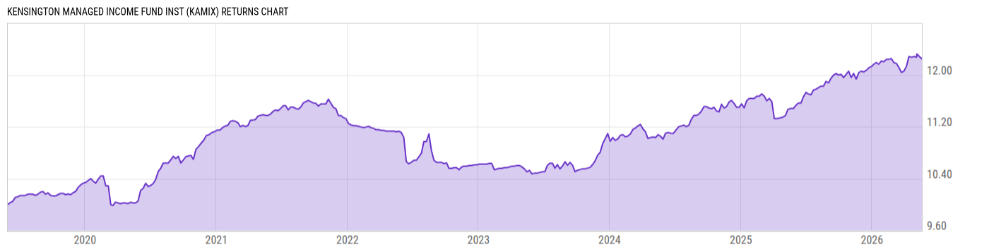 Returns Chart