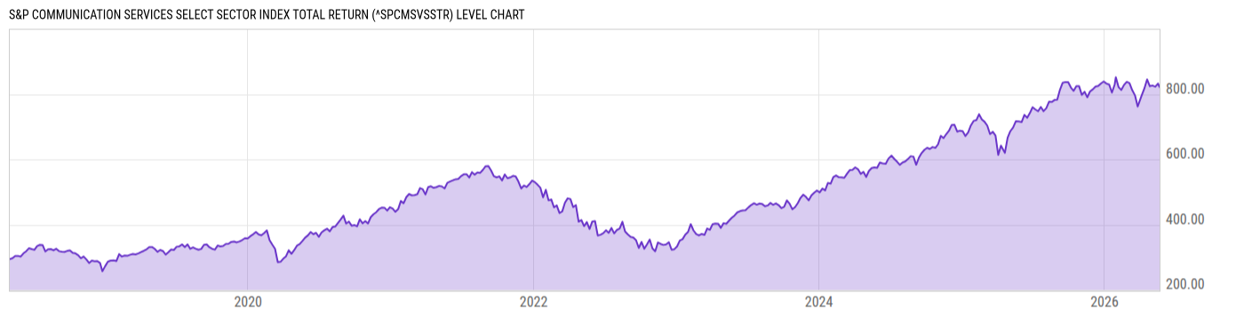 Level Chart