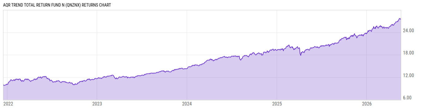 Returns Chart
