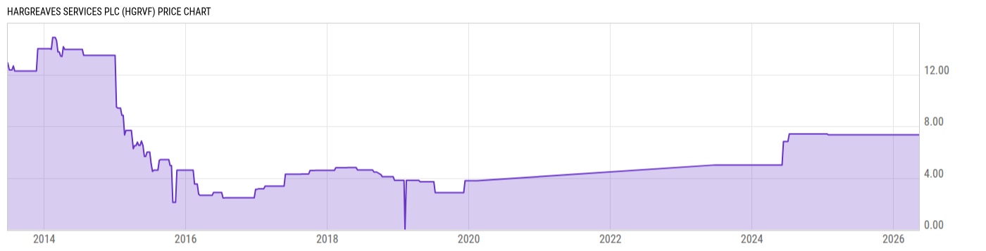 Price Chart