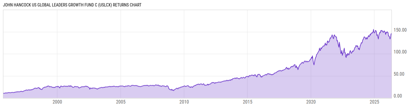 Returns Chart