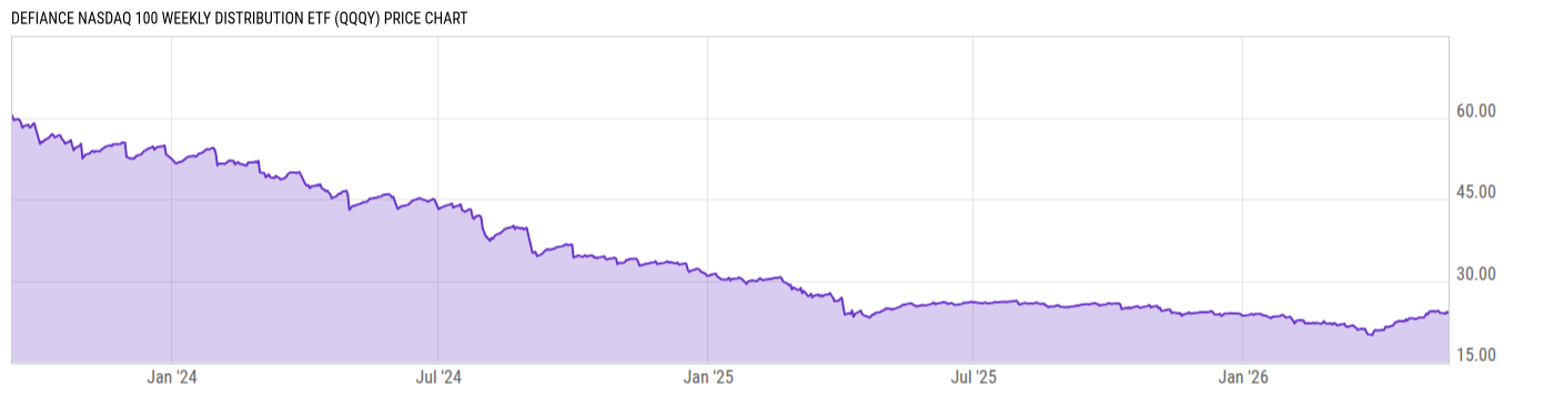 Price Chart