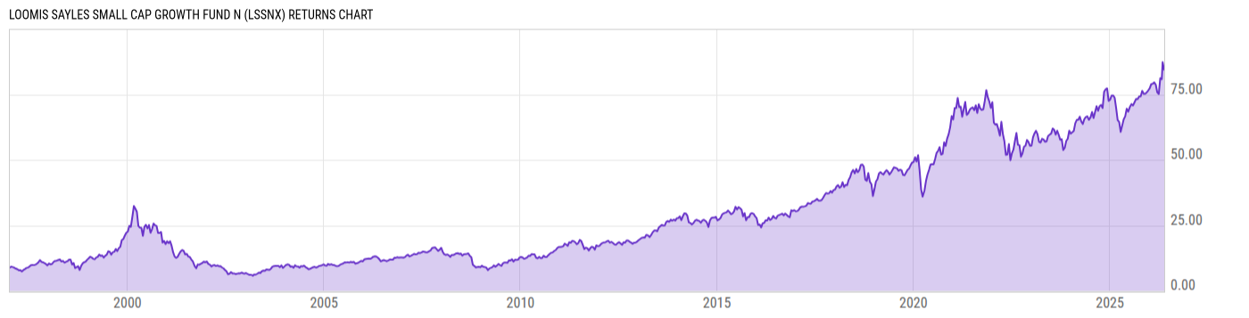 Returns Chart