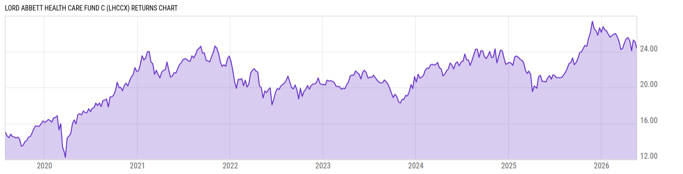 Returns Chart