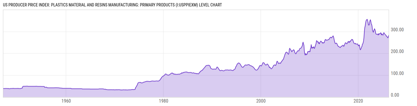 Level Chart
