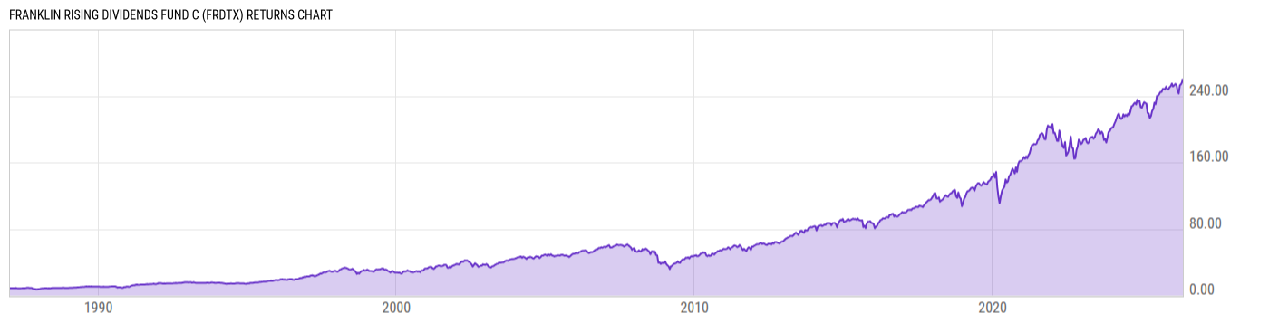 Returns Chart