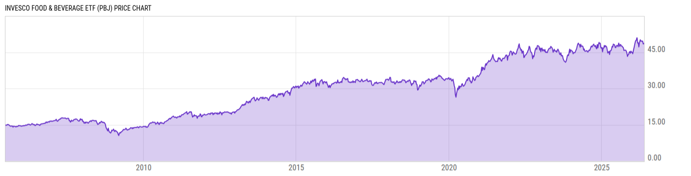 Price Chart