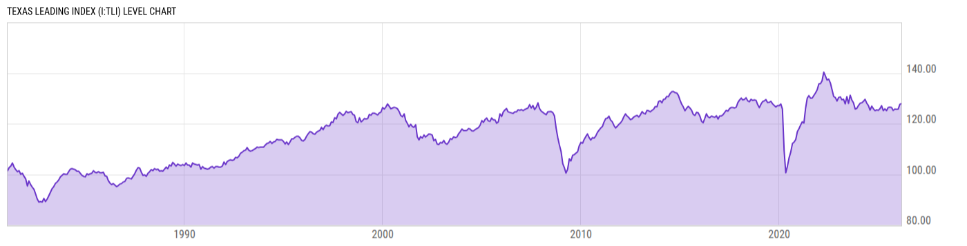Level Chart