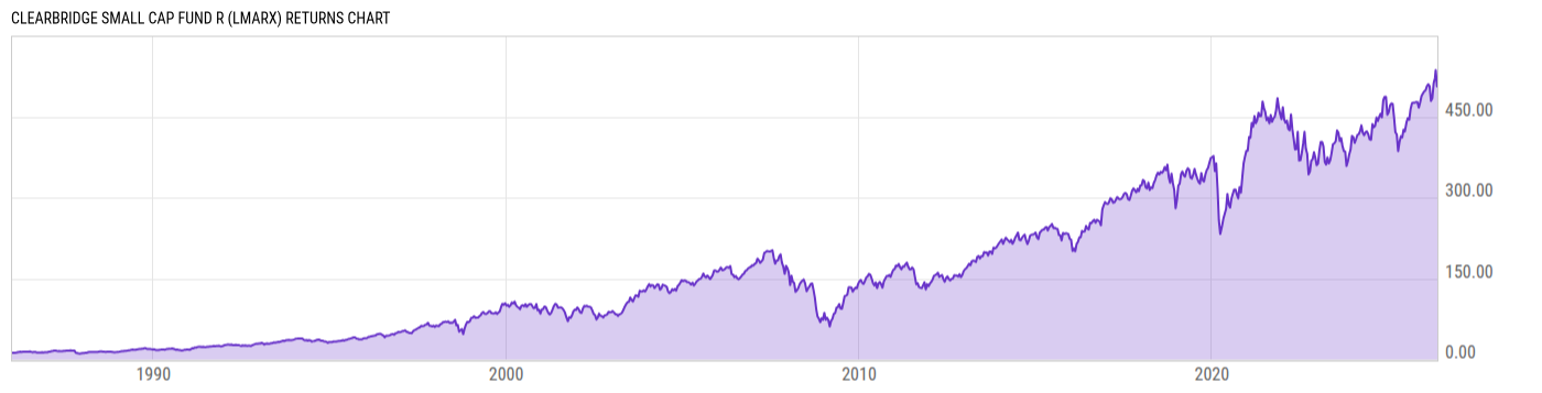 Returns Chart