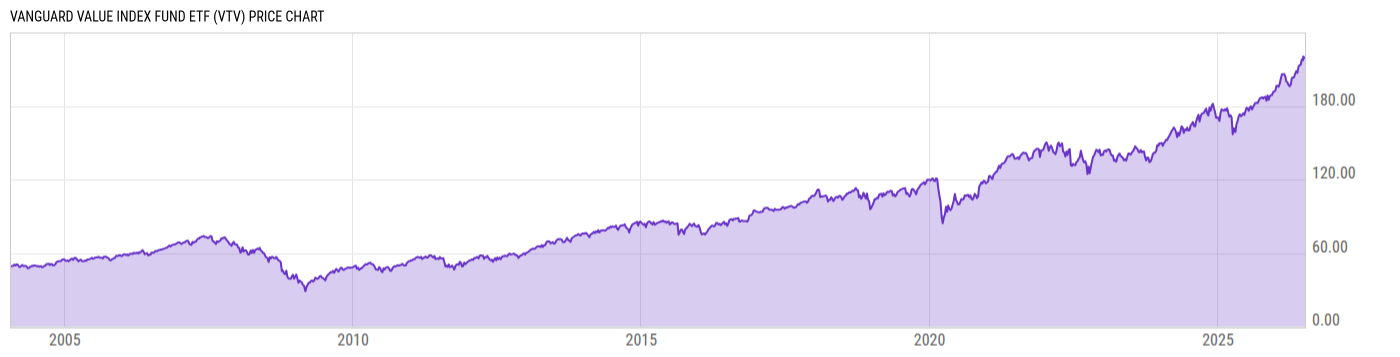 Price Chart
