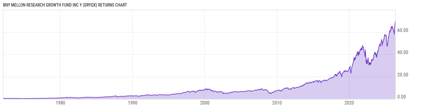 Returns Chart