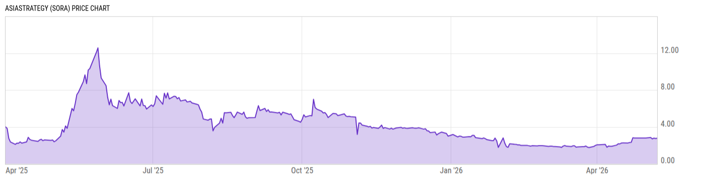 Price Chart