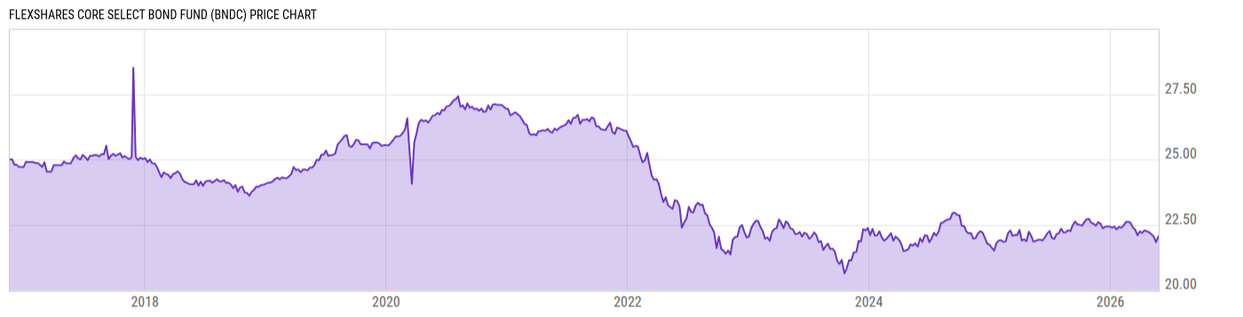 Price Chart