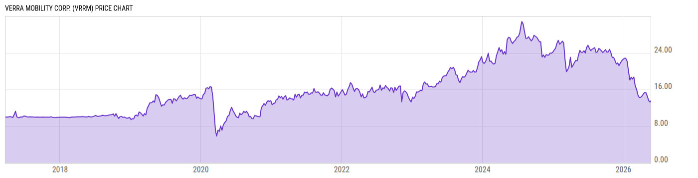 Price Chart